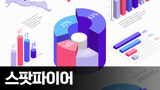 데이터 시각화, 분석 Spotfire(스팟파이어) 제대로 배우기 Part.3